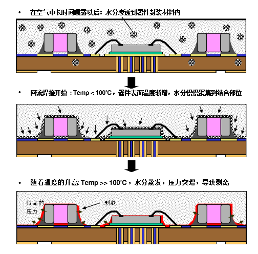低湿低温干燥柜